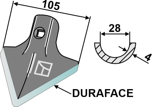 Jointer - DURAFACE