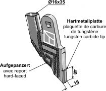 Replacement point