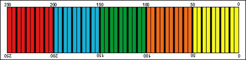 Guiding scale for hydraulic top links
