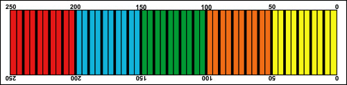 Guiding scale for hydraulic top links